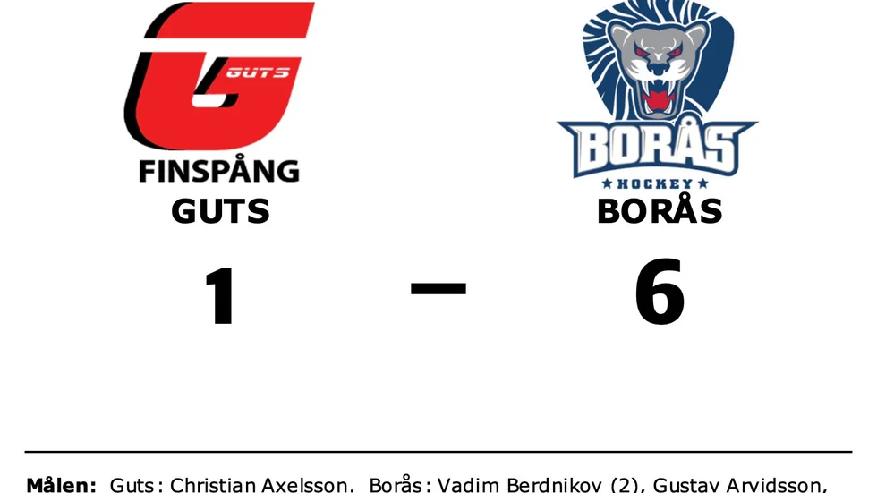 IK Guts Finspång förlorade mot Borås HC