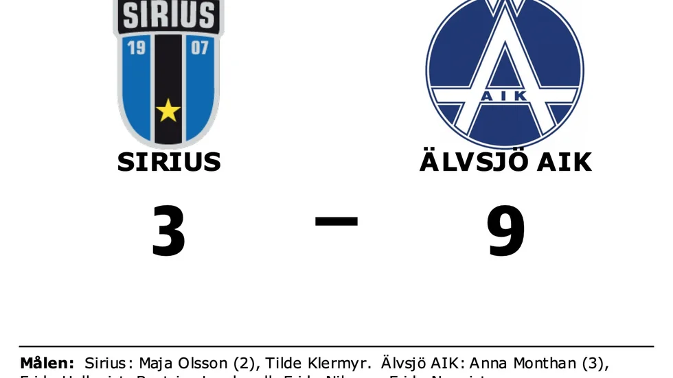 IK Sirius IBK förlorade mot Älvsjö AIK IBF