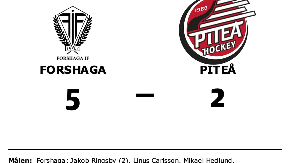 Forshaga IF vann mot Piteå HC