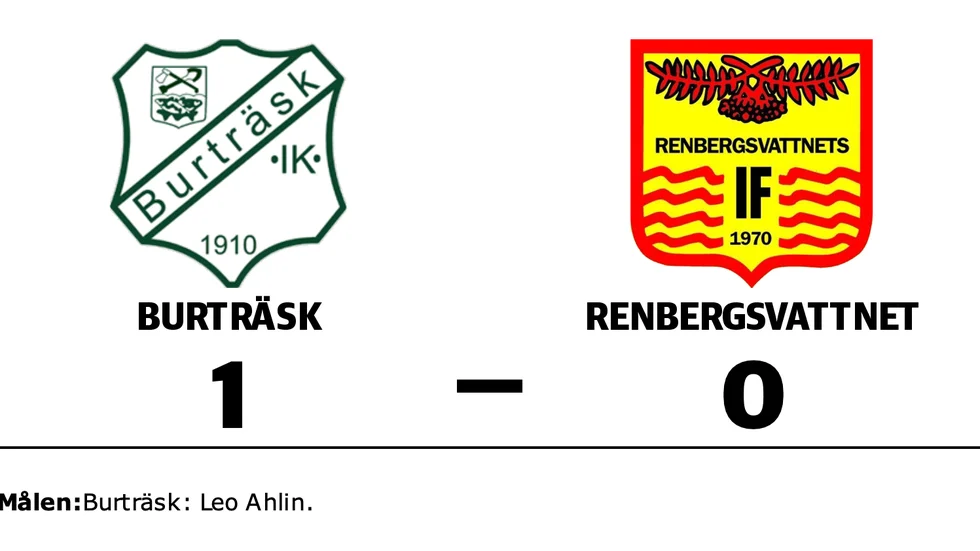 Burträsk IK vann mot Renbergsvattnets IF