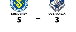 Hannes Töyrä gjorde två mål när Sunderby vann