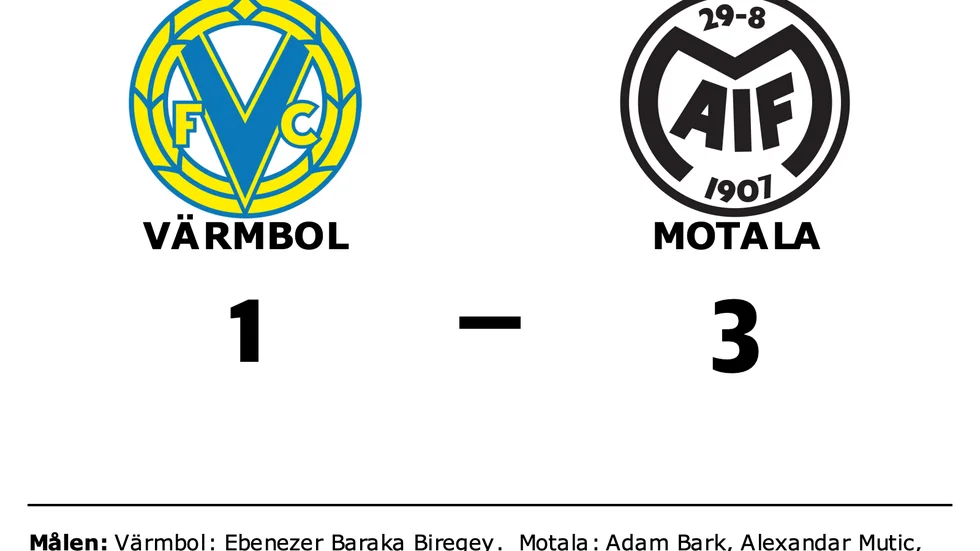 Värmbols FC förlorade mot Motala AIF FK