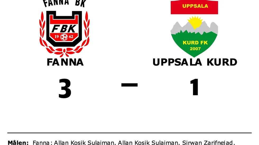 Fanna BK vann mot Uppsala-Kurd FK