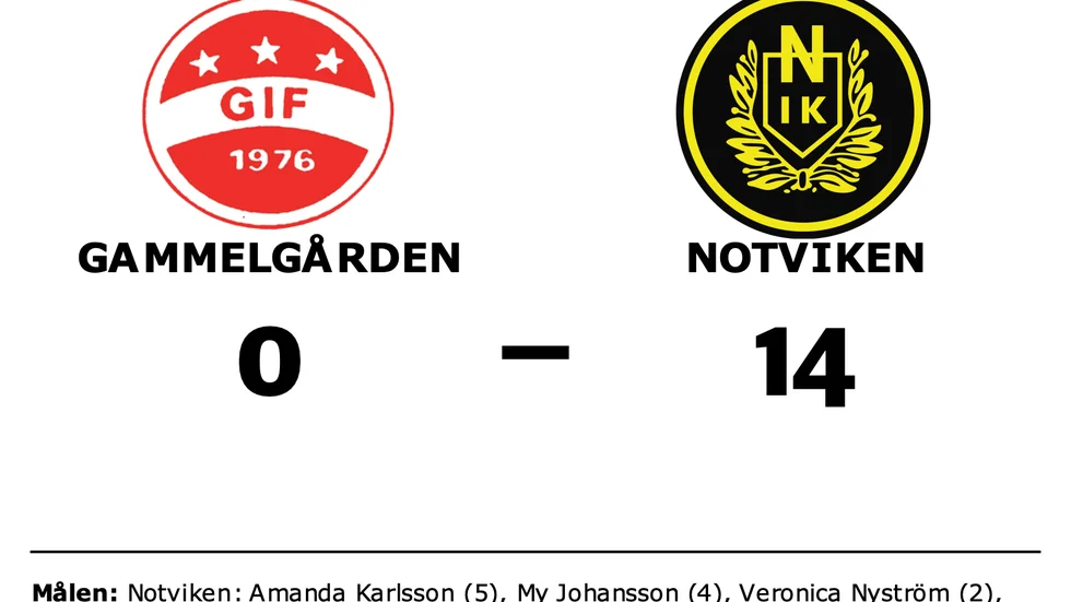 Gammelgården förlorade mot Notviken