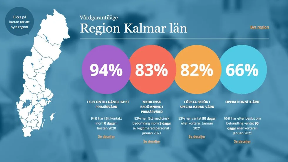 På vantetider.se samlar Sveriges kommuner och regioner, SKR information om väntetider i vården.