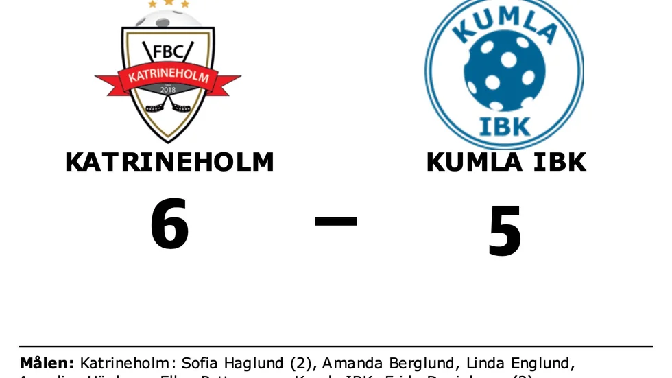 FBC Katrineholm vann mot Kumla IBK