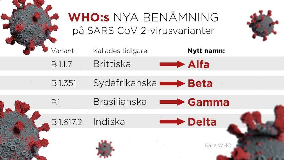 De nya varianterna har fått namn efter det grekiska alfabetet. Från A(-lfa) till O(-mega), så att säga.