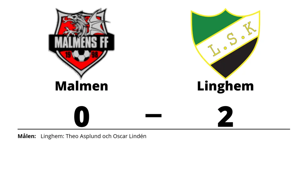 Malmens FF förlorade mot Linghems SK