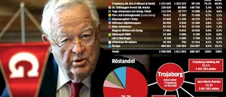 Familjen Nilssons grepp om rederiet allt fastare