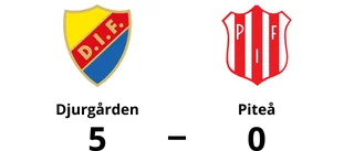 Tung förlust på bortaplan för Piteå mot Djurgården
