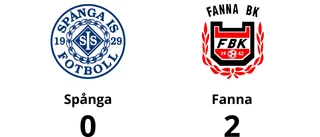 Stark första halvlek räckte för Fanna