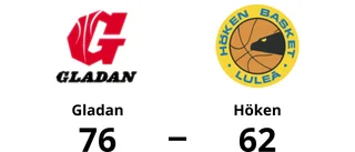 Gladan besegrade Höken med 76-62