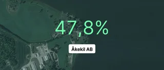 Fortsatt god resultatutveckling för ägarna av Åkekil AB