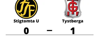 Uddamålsseger för Tystberga mot Stigtomta U