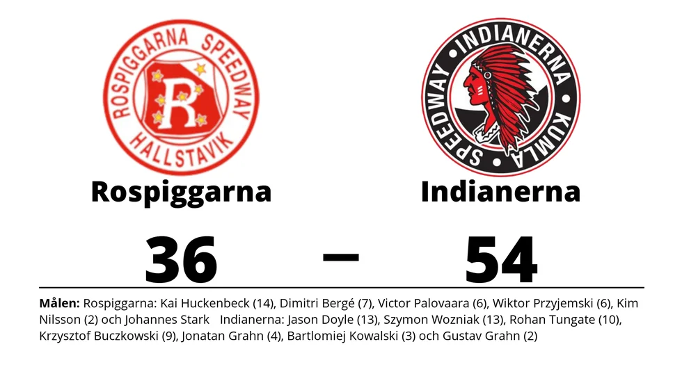 Rospiggarna förlorade mot Indianerna