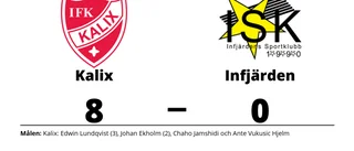 Kalix ny serieledare efter seger