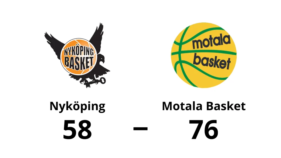 Nyköping BBK förlorade mot Motala Basket