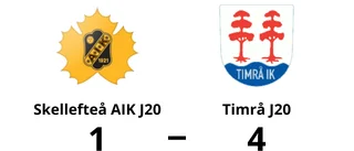 4-1-seger för Timrå J20 – besegrade Skellefteå AIK J20