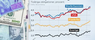 Bundna boräntor pressas uppåt – "Ett skifte"