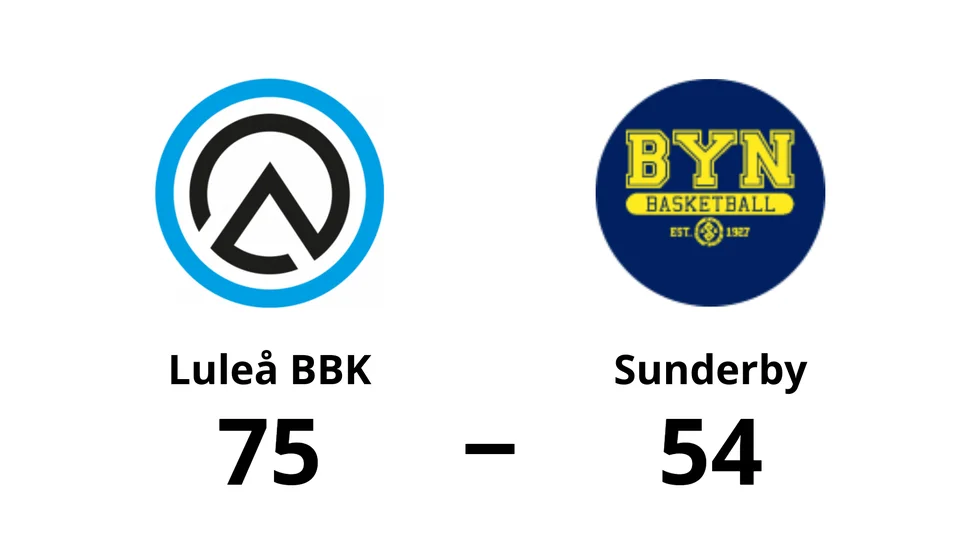Luleå Basketbollklubb vann mot Sunderby SK