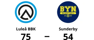 Luleå BBK tog ny seger