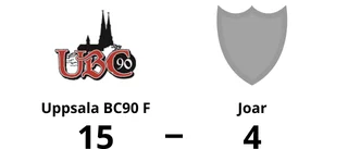 Storförlust när Joar föll mot Uppsala BC90 F