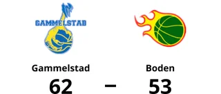 Gammelstad säkrade hemmaseger mot Boden