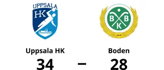 Boden besegrades på bortaplan av Uppsala HK