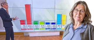 "Valbarometern ger ostadigt framtidsväder för småpartierna"