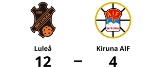 Luleå utklassade Kiruna AIF på hemmaplan
