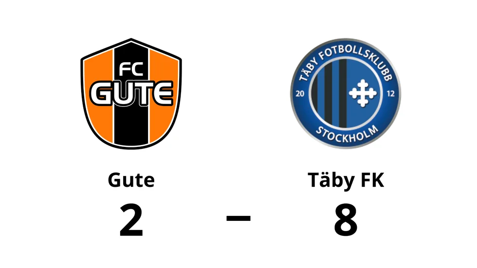 FC Gute förlorade mot Täby FK