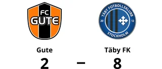 Gute förlorade på hemmaplan mot Täby FK