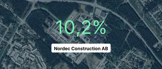 Så gick det för Piteåföretaget Nordec Construction AB i fjol