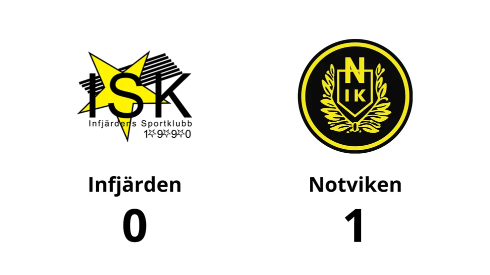 Infjärden förlorade mot Notviken