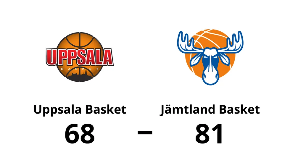Uppsala Basket förlorade mot Jämtland Basket