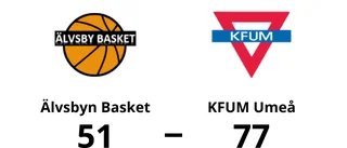 Älvsbyn Basket utklassat av KFUM Umeå hemma – med 51-77