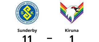 Sunderby utklassade Kiruna – vann med 11-1
