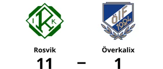 Överkalix utklassat av Rosvik borta – med 1-11