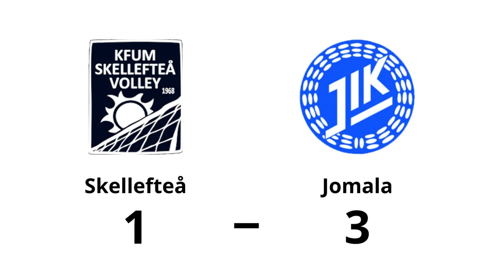 KFUM Skellefteå Volley förlorade mot Jomala IK