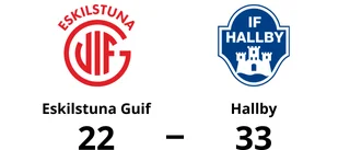 Storförlust för Eskilstuna Guif – 22-33 mot Hallby