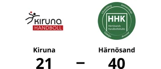 Hemmaförlust för Kiruna – 21-40 mot Härnösand