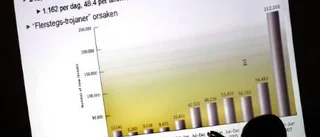 Sunt förnuft bäst mot datasmitta