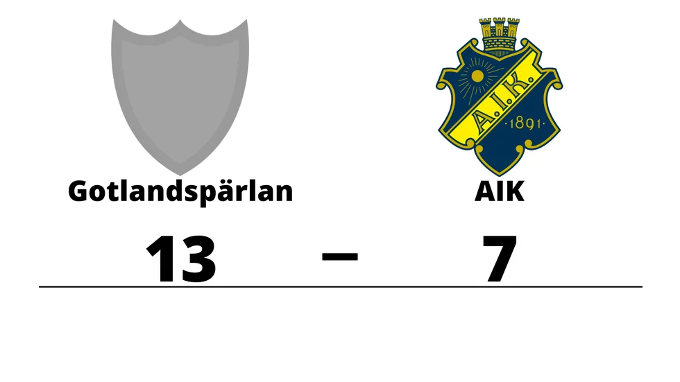 IK Gotlandspärlan vann mot AIK H