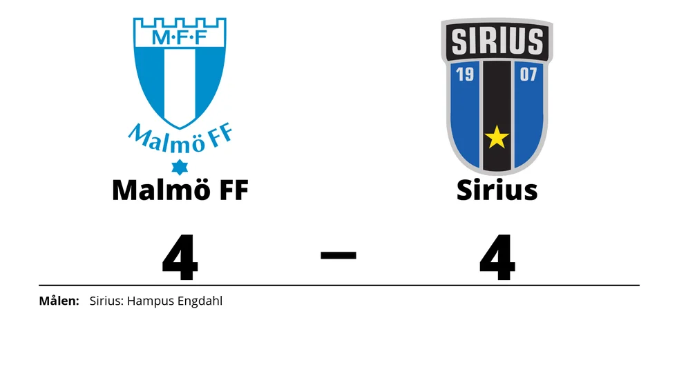 Malmö FF spelade lika mot IK Sirius FK