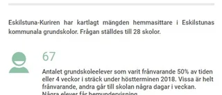 Många hemmasittare i Eskilstunas skolor: "Skolan är bara en del av problemet"