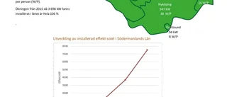 De bästa och sämsta solelkommunerna
