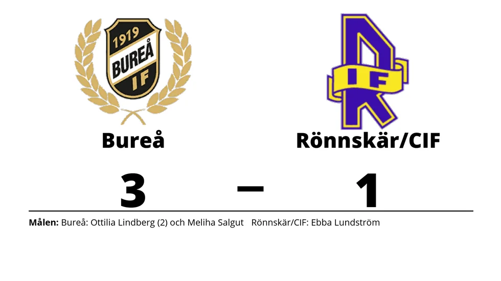 Bureå IF vann mot Rönnskär Railcare IF/ CIF