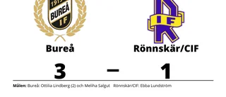Ottilia Lindberg tvåmålsskytt när Bureå vann