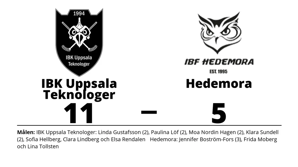 IBK Uppsala Teknologer vann mot IBF Hedemora