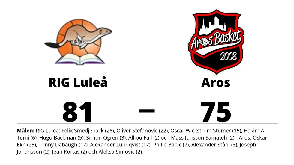 RIG Luleå vann mot Aros Basket